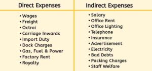 what is direct and indirect expenses by Accounting Seekho 2