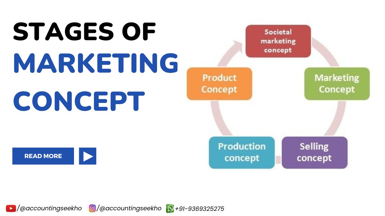 stages of marketing concept in hindi by accounting seekho